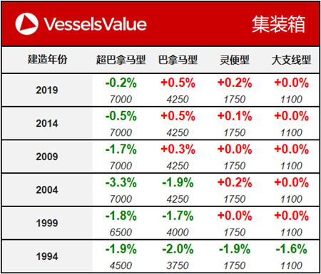 船舶交易價格周報