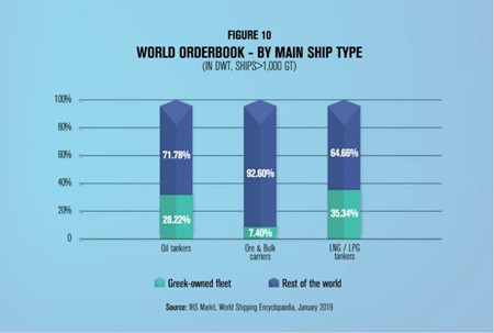 希臘航運(yùn)業(yè)的戰(zhàn)略和經(jīng)濟(jì)意義