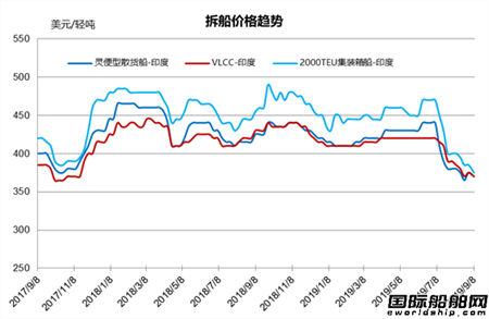 Ј(chng)y(tng)Ӌ(j)8/31-9/6