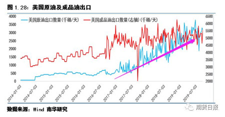 燃料油：物極必反，遠慮猶存