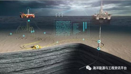Subsea 7收購4Subsea，推進海底油服數字化