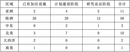 新加坡、日本與韓國LNG加注業務發展現狀