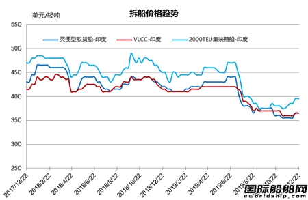 Јy(tng)Ӌ(j)12/14-12/20