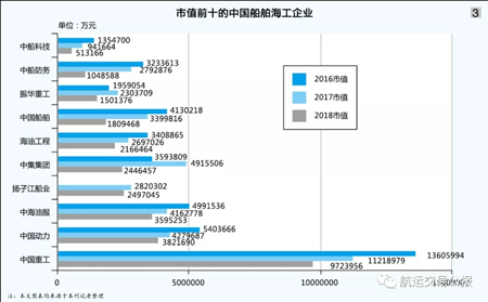 2019年，船舶海工上市企業的“盛宴”