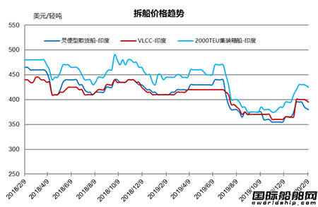 Ј(chng)y(tng)Ӌ(j)1/1-2/7
