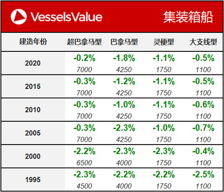 船舶交易價格周報