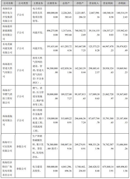 珠海港大舉造船背后的意圖是什么？