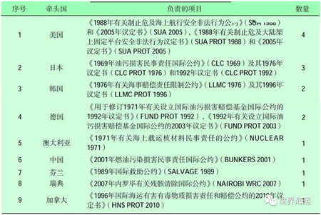 自主船國際海事立法進展及中國的應對