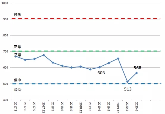 二季度中國造船產能利用監測指數同比下降5.8%
