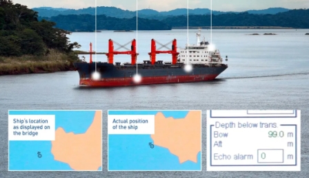 DNV GL：船用設備系統(tǒng)如何獲得網(wǎng)絡安全型式認可