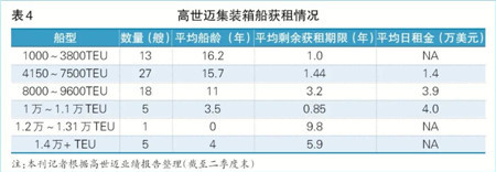 船舶租賃市場：供需雙方博弈中共生