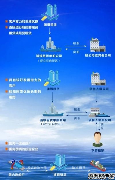 全部10艘!中遠海運重工包攬浦銀租賃首筆散貨船訂單