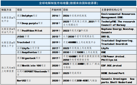 國務院發布白皮書指出了海工市場新風口