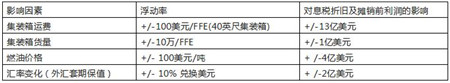 馬士基集團2020年轉型成果顯著實現歷史性增長