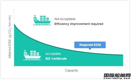 韓國船級社開發網絡計算程序為航運業減排提供定制服務