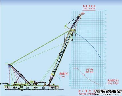 “新振浮7”輪成功安裝亞洲最高最重海上風(fēng)電導(dǎo)管架