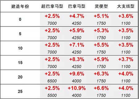 二手船交易周報(bào)