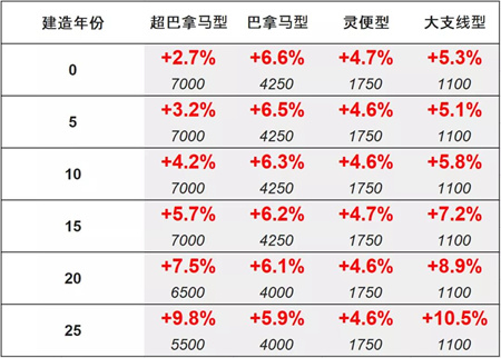 二手船交易周報(bào)