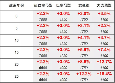 二手船交易周報