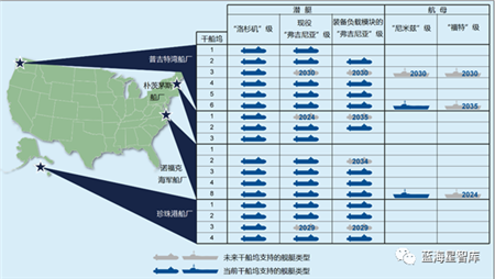 美海軍通過“船廠基礎設施優化計劃”促進船廠現代化