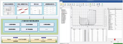 中國(guó)船舶集團(tuán)自主研發(fā)“系列船舶工業(yè)CAE軟件”成功發(fā)布