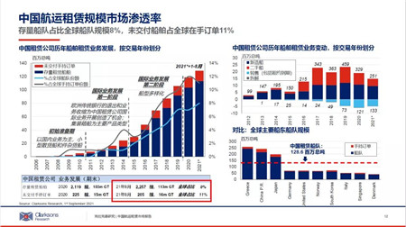 2462艘！中國航運租賃國際市場影響力逐步擴大