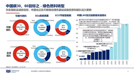 克拉克森研究：全球航運市場中國影響力報告