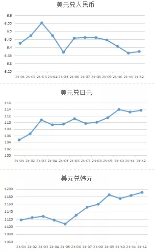 人民幣升值削弱中國船企競爭優勢