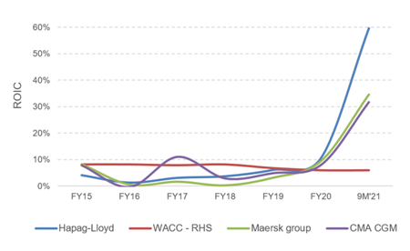 還要繼續(xù)投資航運(yùn)股嗎？德路里稱應(yīng)堅(jiān)定持有