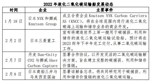 CCUS為二氧化碳運(yùn)輸船發(fā)展帶來新動力