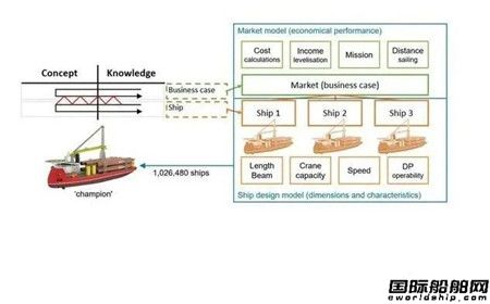 Ulstein推出海上風(fēng)電5000t重吊安裝船設(shè)計(jì)