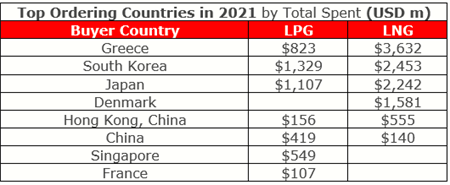 新船訂單增幅逾三成！中國造船業成大贏家