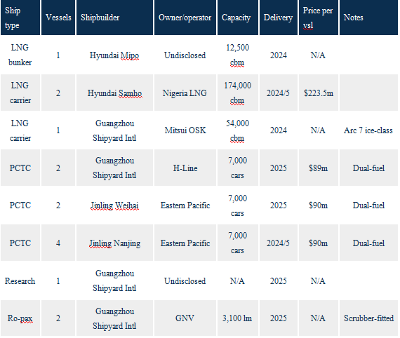 汽車運輸船市場：航運市場上的又一道光