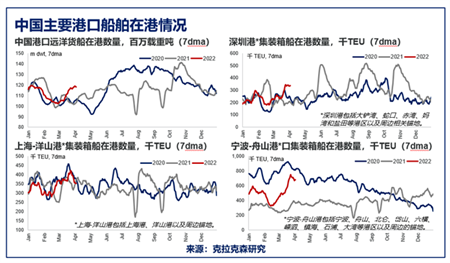 克拉克森研究:中國疫情影響下航運(yùn)經(jīng)濟(jì)和貿(mào)易的擾動