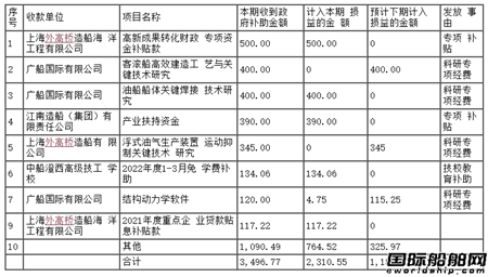 Ї(gu)ӹ˾յa(b)3497f(wn)Ԫ