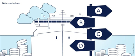 DNV：新LNG船舶設計的潛在脫碳策略