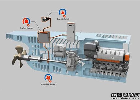 瓦錫蘭為Eastaway旗下6艘船提供功率限制方案提高EEXI評級