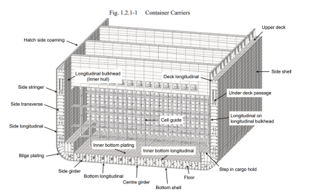 日本船級社發布鋼船結構規范C部分全面修訂版