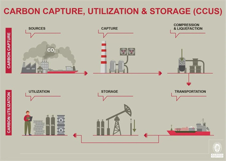BV聯合華光海運、齊耀環保共同開展碳捕捉裝置研究