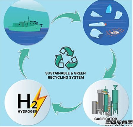 RINAcɼҚWI(y)_l(f)ԴD(zhun)