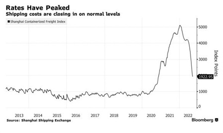 最好一年還是最壞一年?馬士基同時經歷山巔和谷底
