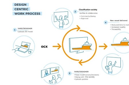RINA強(qiáng)化審圖數(shù)字化研發(fā)船舶模型審批方法