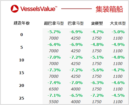 二手船交易周報（10.25-10.31）