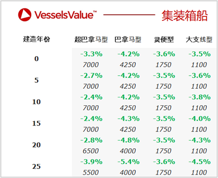 二手船交易周報（11.08-11.14）