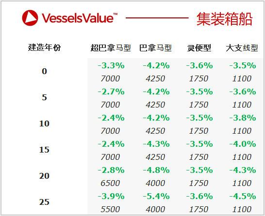 二手船交易周報（11.15-11.21）