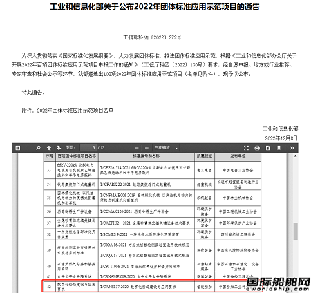 數(shù)字化船塢建設(shè)與應(yīng)用要求標(biāo)準(zhǔn)入選工信部2022年團(tuán)體標(biāo)準(zhǔn)應(yīng)用示范項(xiàng)目