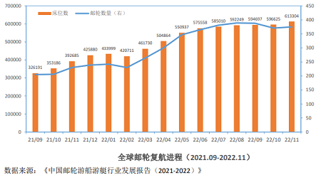 冠達(dá)郵輪迎十年最佳開局，郵輪市場強(qiáng)勁復(fù)蘇已到來