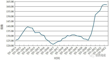 2022年世界造船業回顧與展望