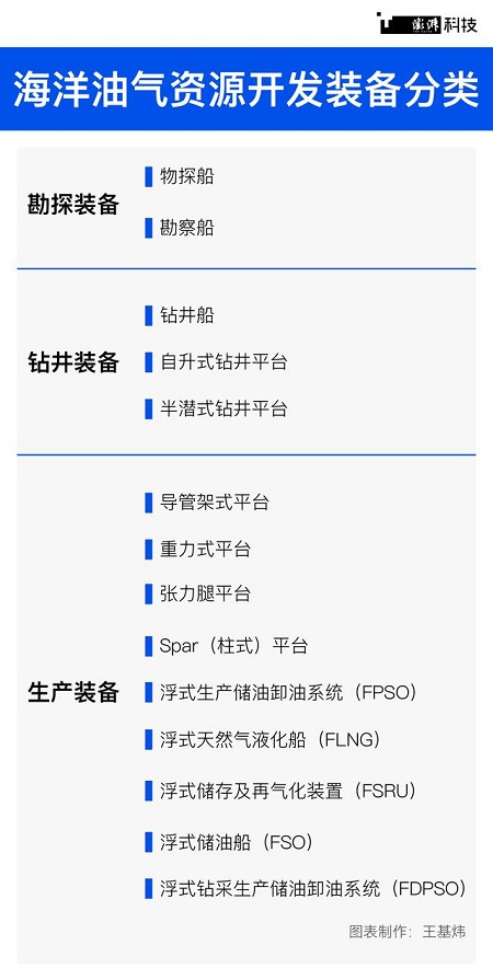 國產(chǎn)海洋工程裝備產(chǎn)業(yè)從冰點爬升