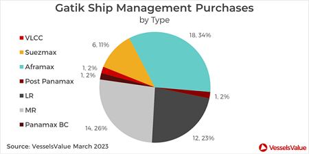 對俄制裁后，油輪市場新船東涌現
